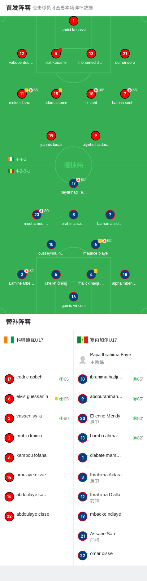 关于科特迪瓦战胜塞内加尔,非洲杯小组排名攀升的信息 关于科特迪瓦战胜塞内加尔,非洲杯小组排名攀升的信息
