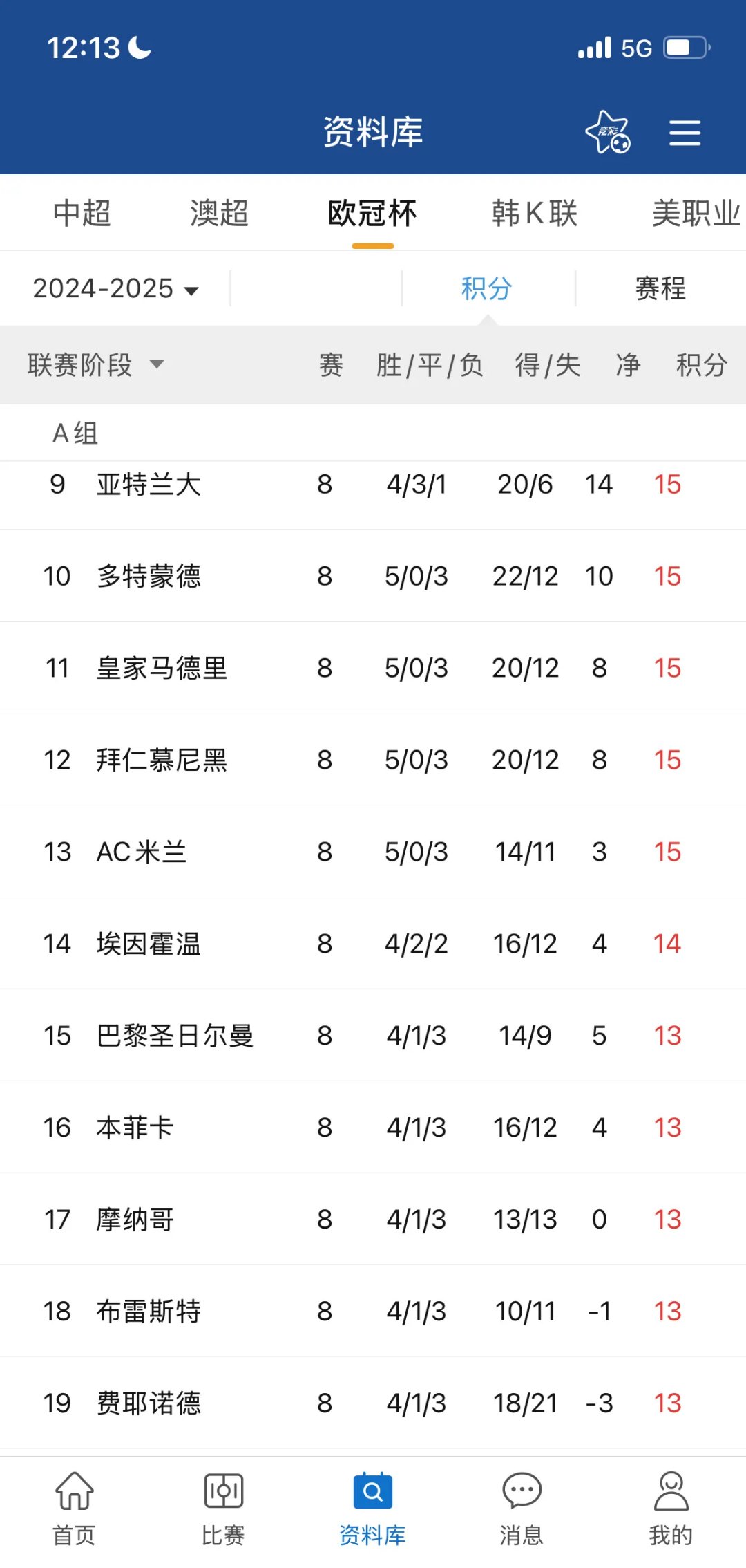 利物浦客场告捷，继续领跑积分榜