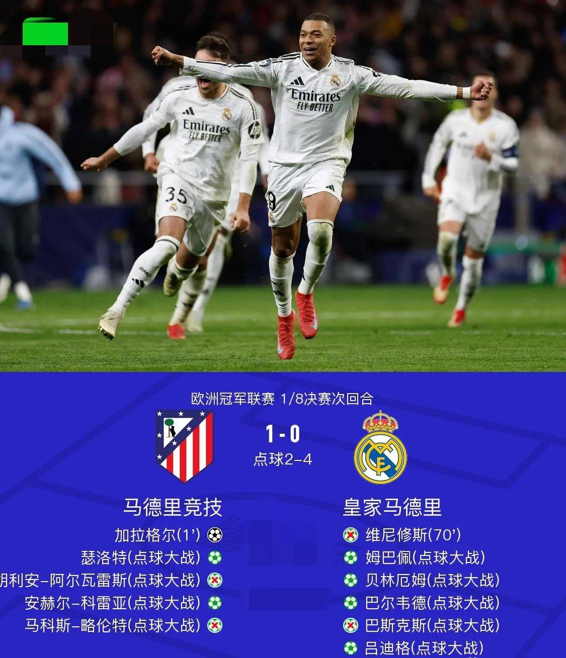 马竞主场胜利物浦，锁定欧冠四强位置