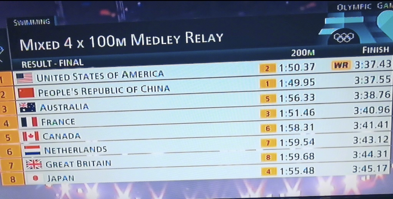 美国运动员突破纪录,夺得金牌 美国运动员突破纪录,夺得金牌