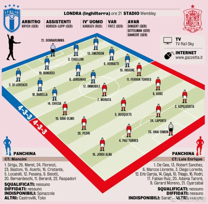 意甲｜西班牙险胜，数据统计的简单介绍