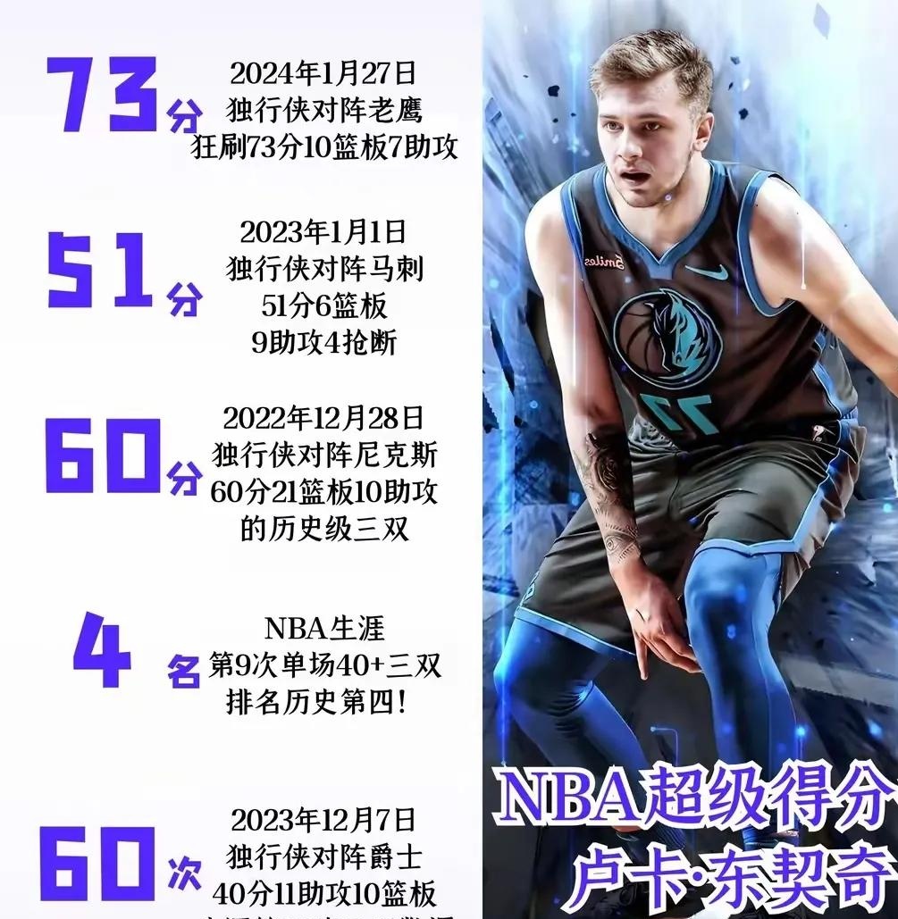 小组赛焦点：东契奇击败，技术统计