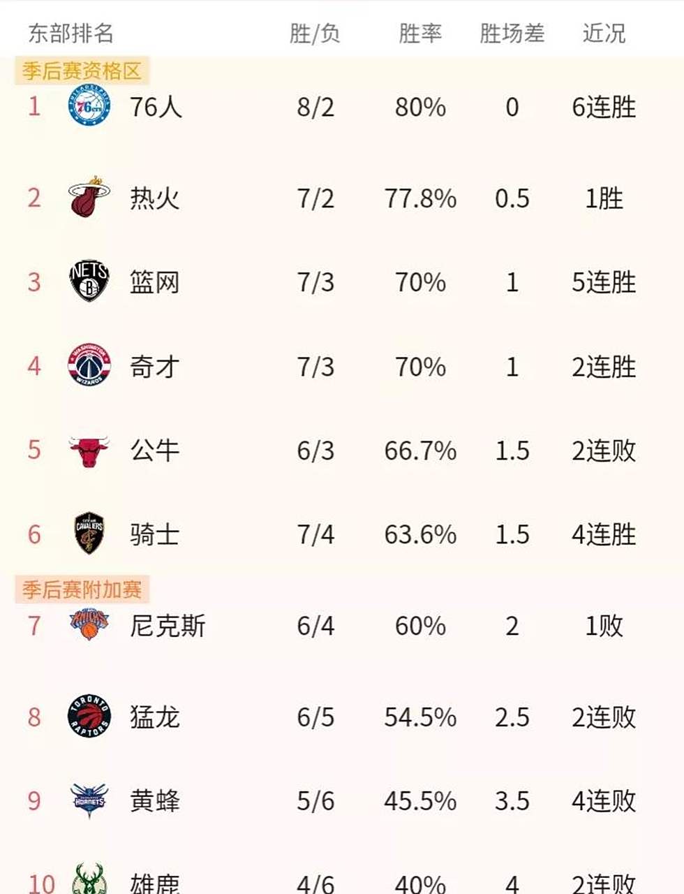太阳客场胜黄蜂,两连胜播种继续冲击前八的简单介绍 太阳客场胜黄蜂,两连胜播种继续冲击前八的简单介绍