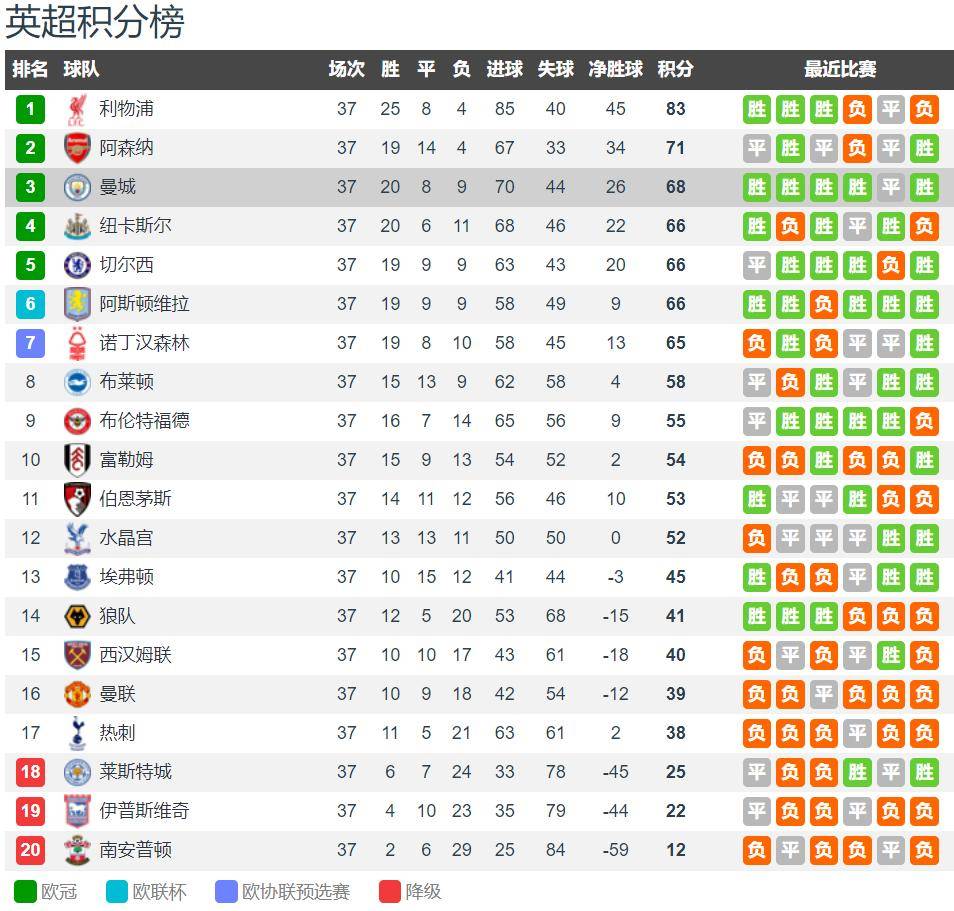 关于富勒姆客场取得一分,保持不败的信息 关于富勒姆客场取得一分,保持不败的信息