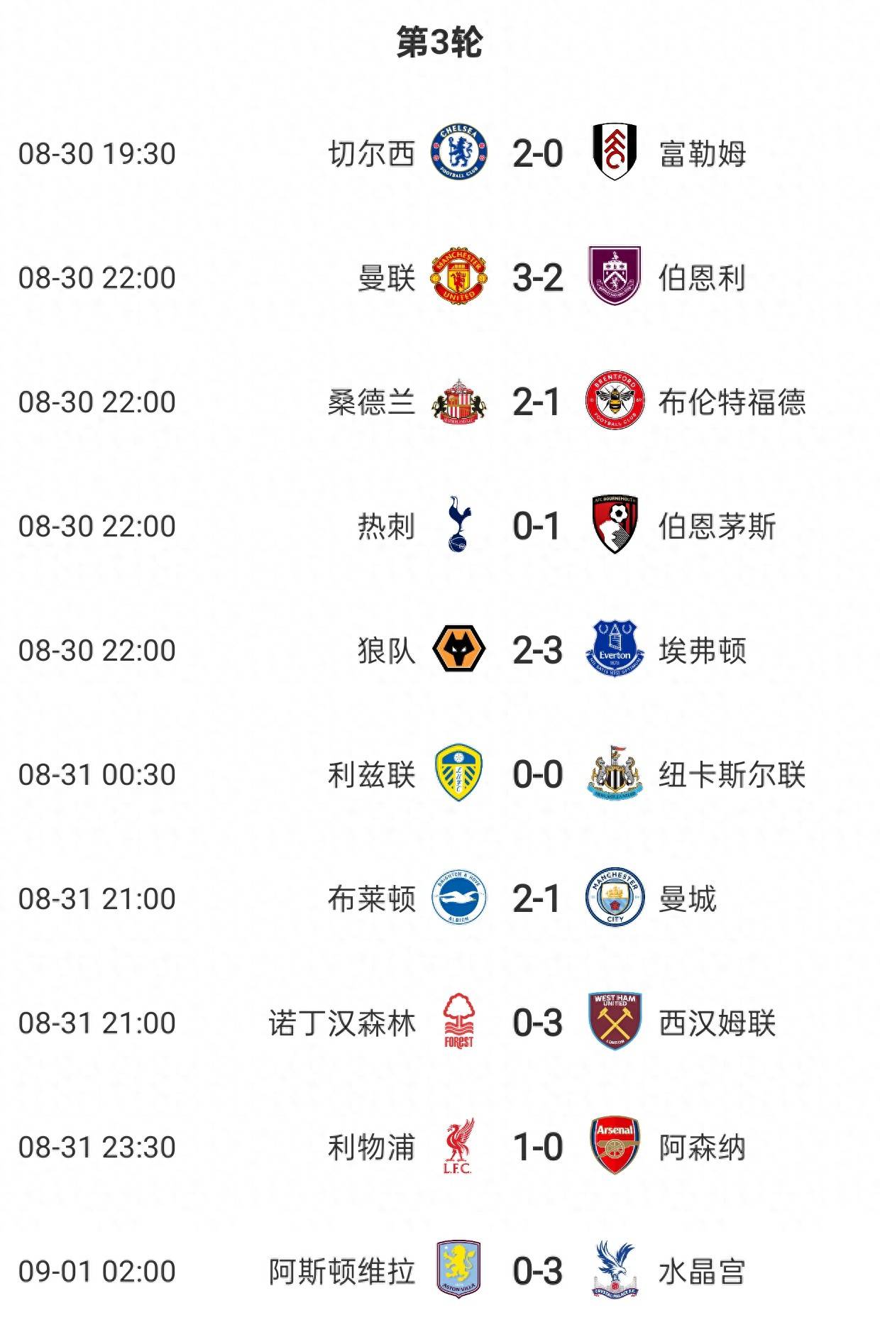 利物浦比分告平,领跑位置有所不变的简单介绍 利物浦比分告平,领跑位置有所不变的简单介绍