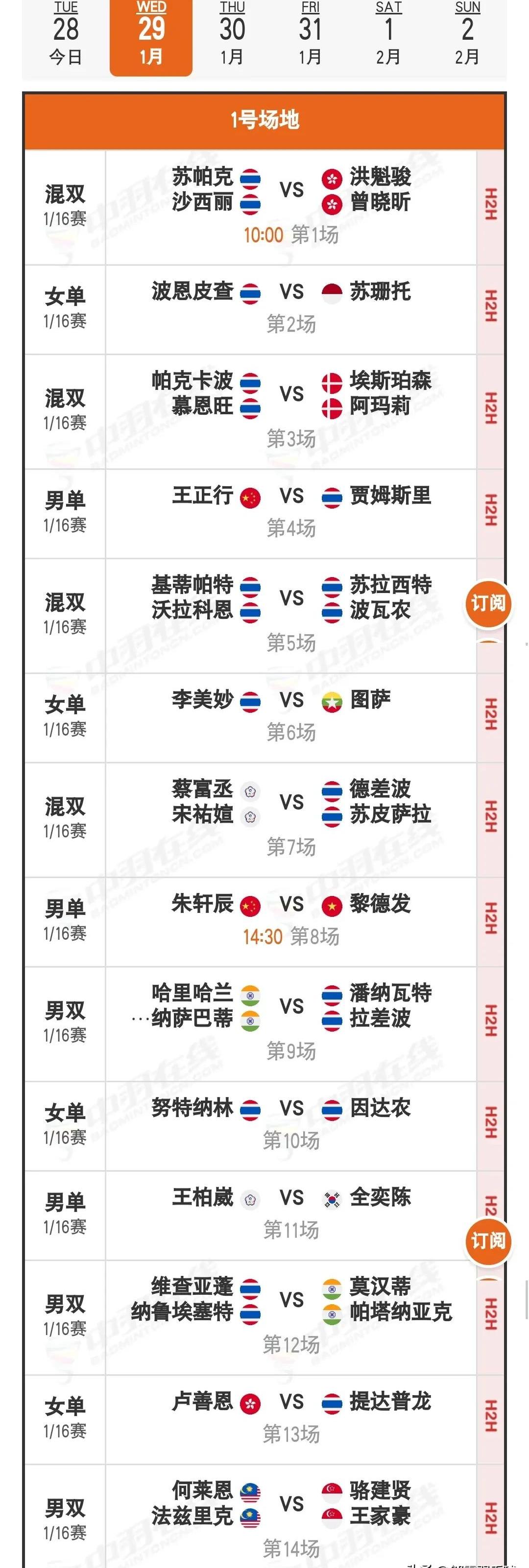 泰国羽毛球队逆转英格兰羽毛球队，马琳统治全场的简单介绍